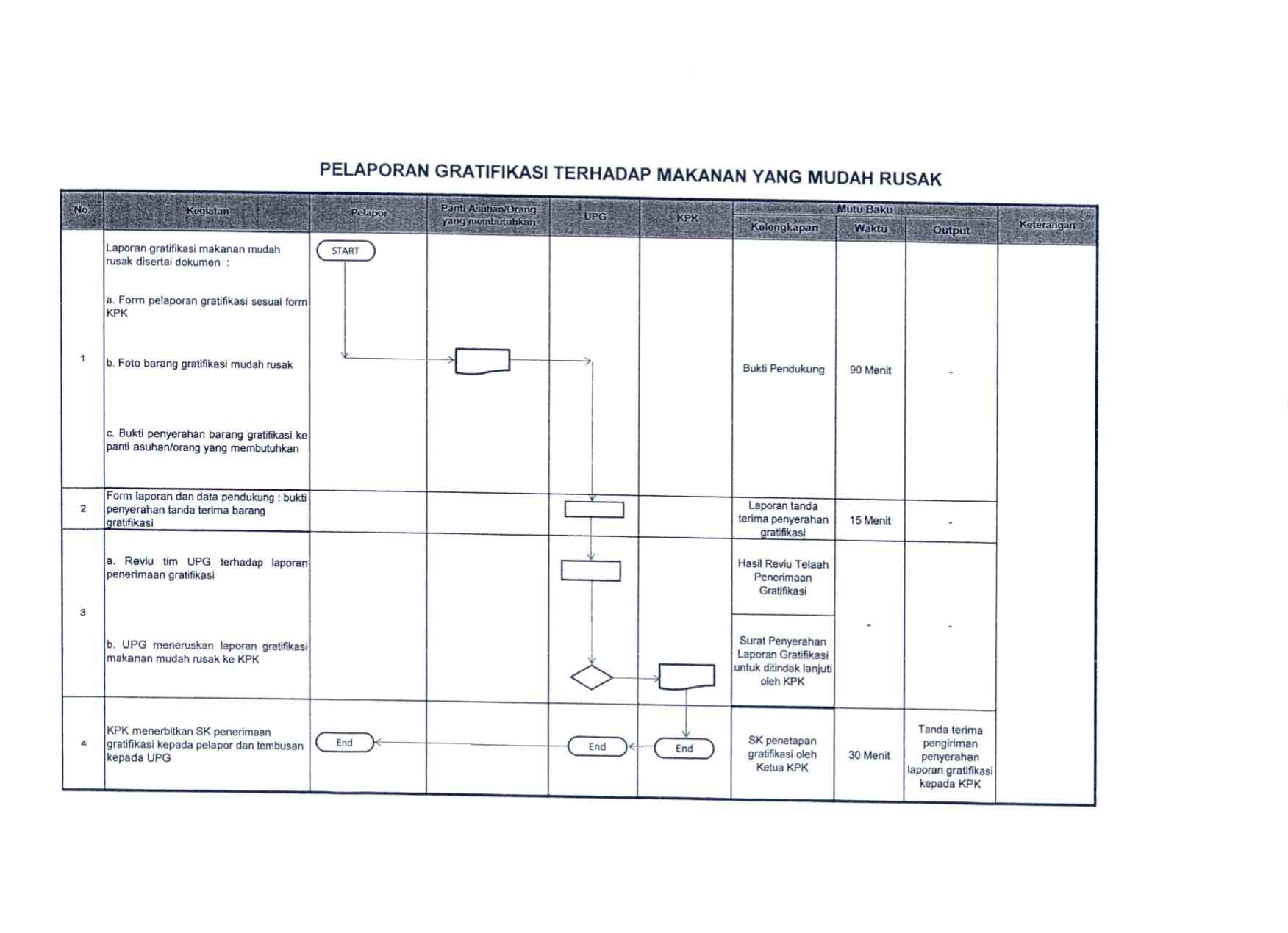 imigrasi ketapang 2021
