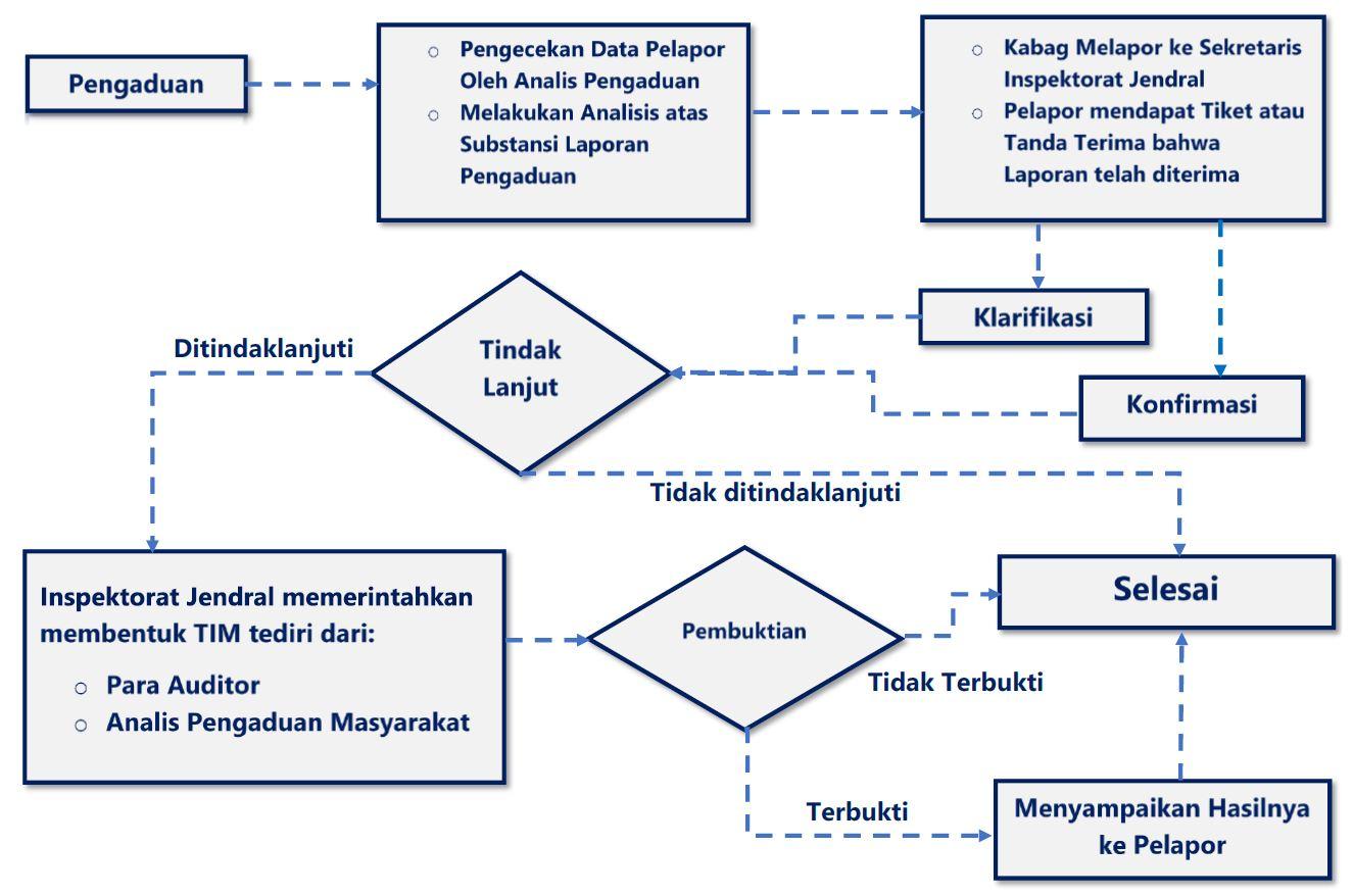 imigrasi ketapang 2018